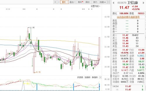 9只個股現“出水芙蓉”漲停形態，廣告設計板塊節后啟動引關注